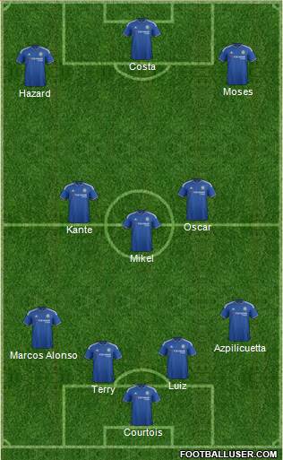 Chelsea Formation 2016