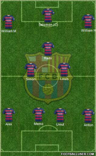 F.C. Barcelona Formation 2016