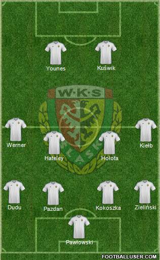 WKS Slask Wroclaw Formation 2016