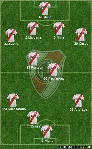 River Plate Formation 2016