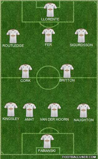Swansea City Formation 2016
