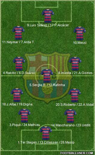 F.C. Barcelona Formation 2016