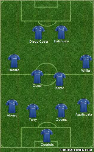Chelsea Formation 2016