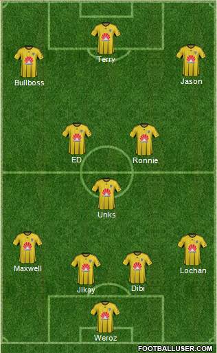 Wellington Phoenix FC Formation 2016