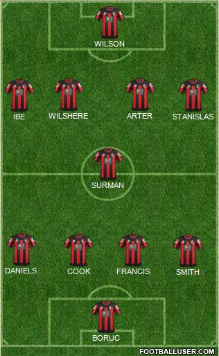 AFC Bournemouth Formation 2016