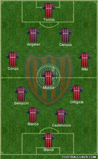 San Lorenzo de Almagro Formation 2016