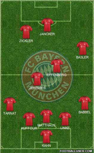 FC Bayern München Formation 2016