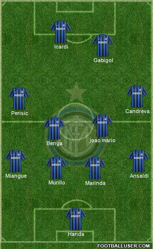 F.C. Internazionale Formation 2016