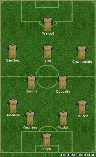 Arsenal Formation 2016