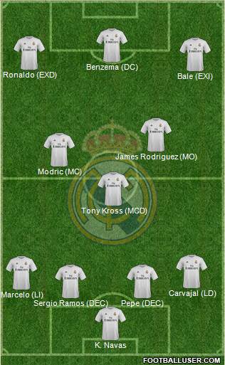 Real Madrid C.F. Formation 2016