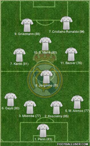 Real Madrid C.F. Formation 2016