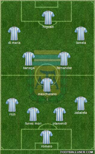 Argentina Formation 2016