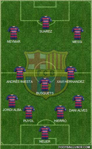 F.C. Barcelona Formation 2016