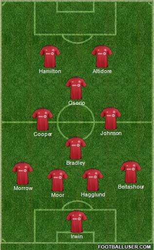 Toronto FC Formation 2016