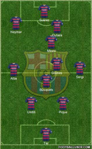 F.C. Barcelona Formation 2016