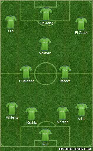 Seattle Sounders FC Formation 2016