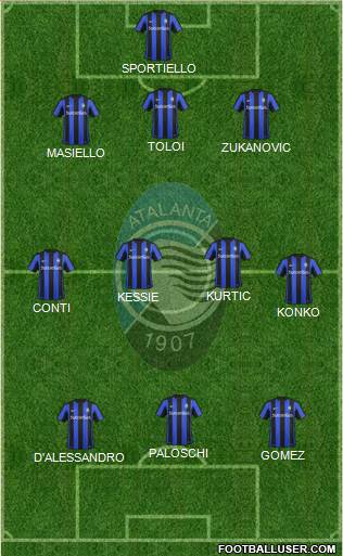 Atalanta Formation 2016