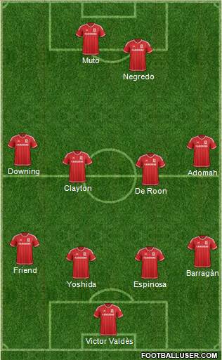 Middlesbrough Formation 2016