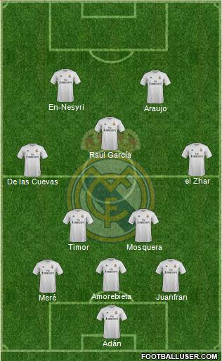 Real Madrid C.F. Formation 2016