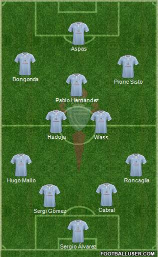 R.C. Celta S.A.D. Formation 2016