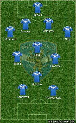 Brescia Formation 2016