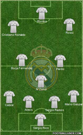 Real Madrid C.F. Formation 2016