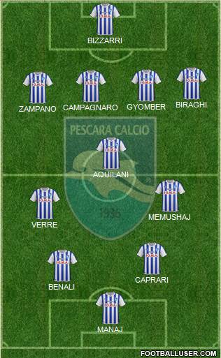 Pescara Formation 2016
