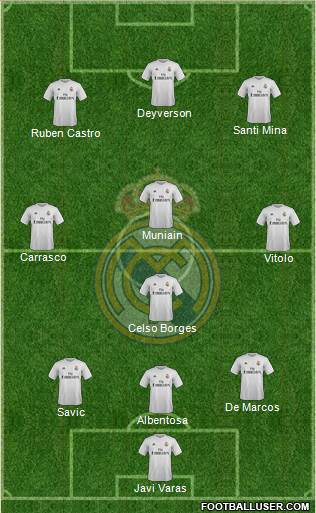 Real Madrid C.F. Formation 2016