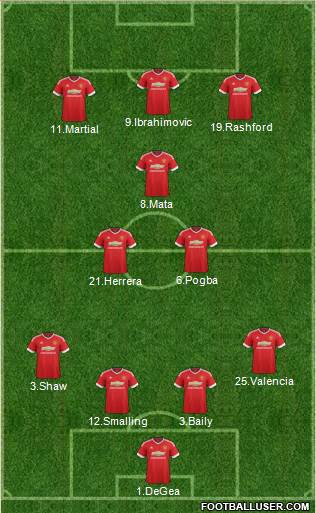 Manchester United Formation 2016