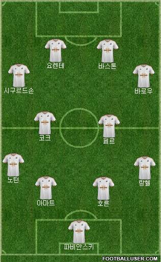 Swansea City Formation 2016