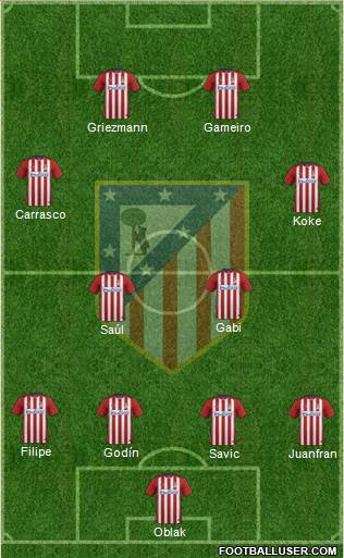 C. Atlético Madrid S.A.D. Formation 2016