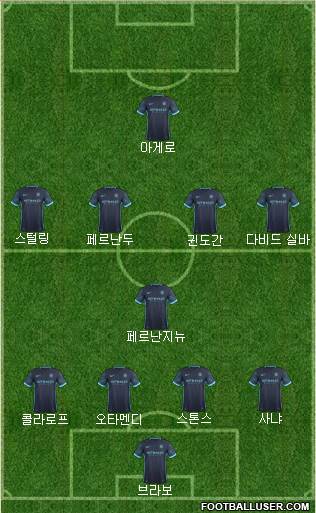Manchester City Formation 2016