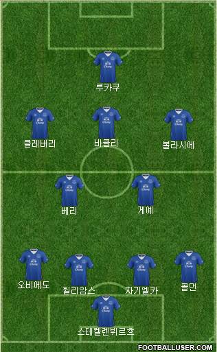 Everton Formation 2016