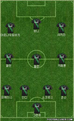 Stoke City Formation 2016