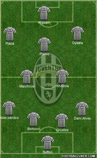 Juventus Formation 2016