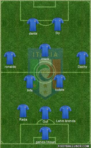Italy Formation 2016