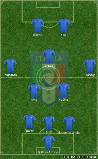 Italy Formation 2016