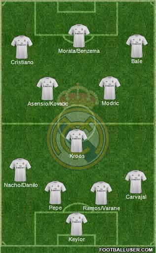 Real Madrid C.F. Formation 2016