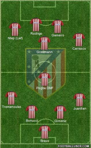 C. Atlético Madrid S.A.D. Formation 2016