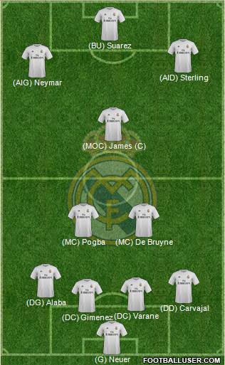 Real Madrid C.F. Formation 2016