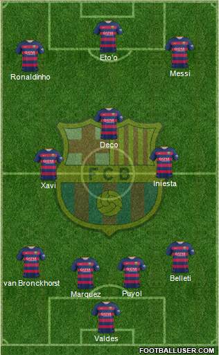 F.C. Barcelona Formation 2016