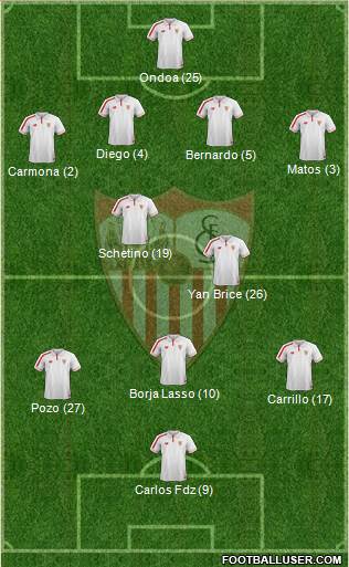 Sevilla F.C., S.A.D. Formation 2016
