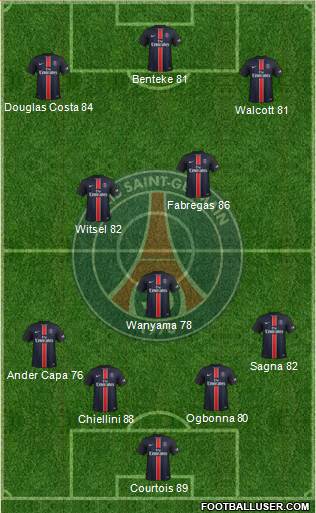 Paris Saint-Germain Formation 2016