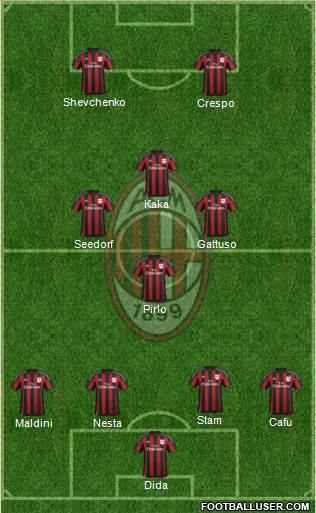 A.C. Milan Formation 2016