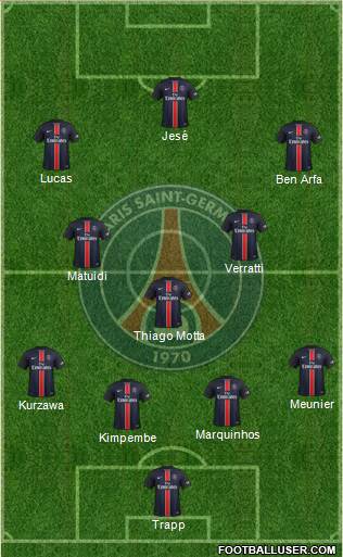 Paris Saint-Germain Formation 2016