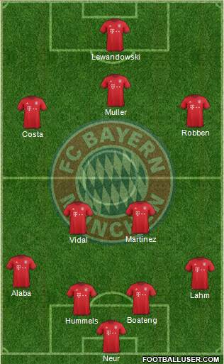 FC Bayern München Formation 2016