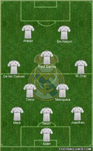 Real Madrid C.F. Formation 2016