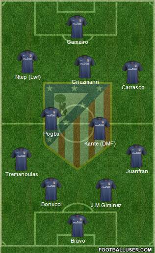 C. Atlético Madrid S.A.D. Formation 2016