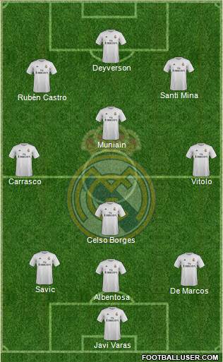 Real Madrid C.F. Formation 2016
