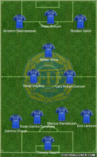 GIF Sundsvall Formation 2016